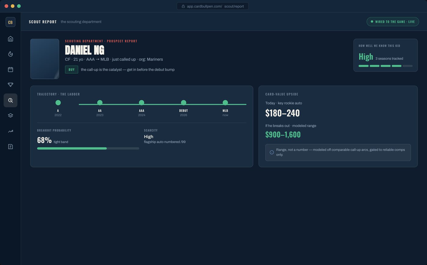 Scout report design mock for demo prospect Daniel Ng: trajectory ladder, breakout probability, and modeled value ranges.
